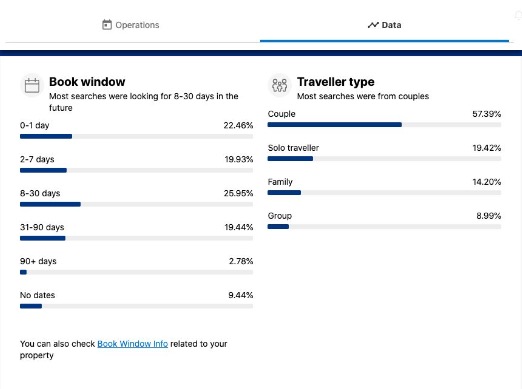 Attract more travellers with short-stay bookings