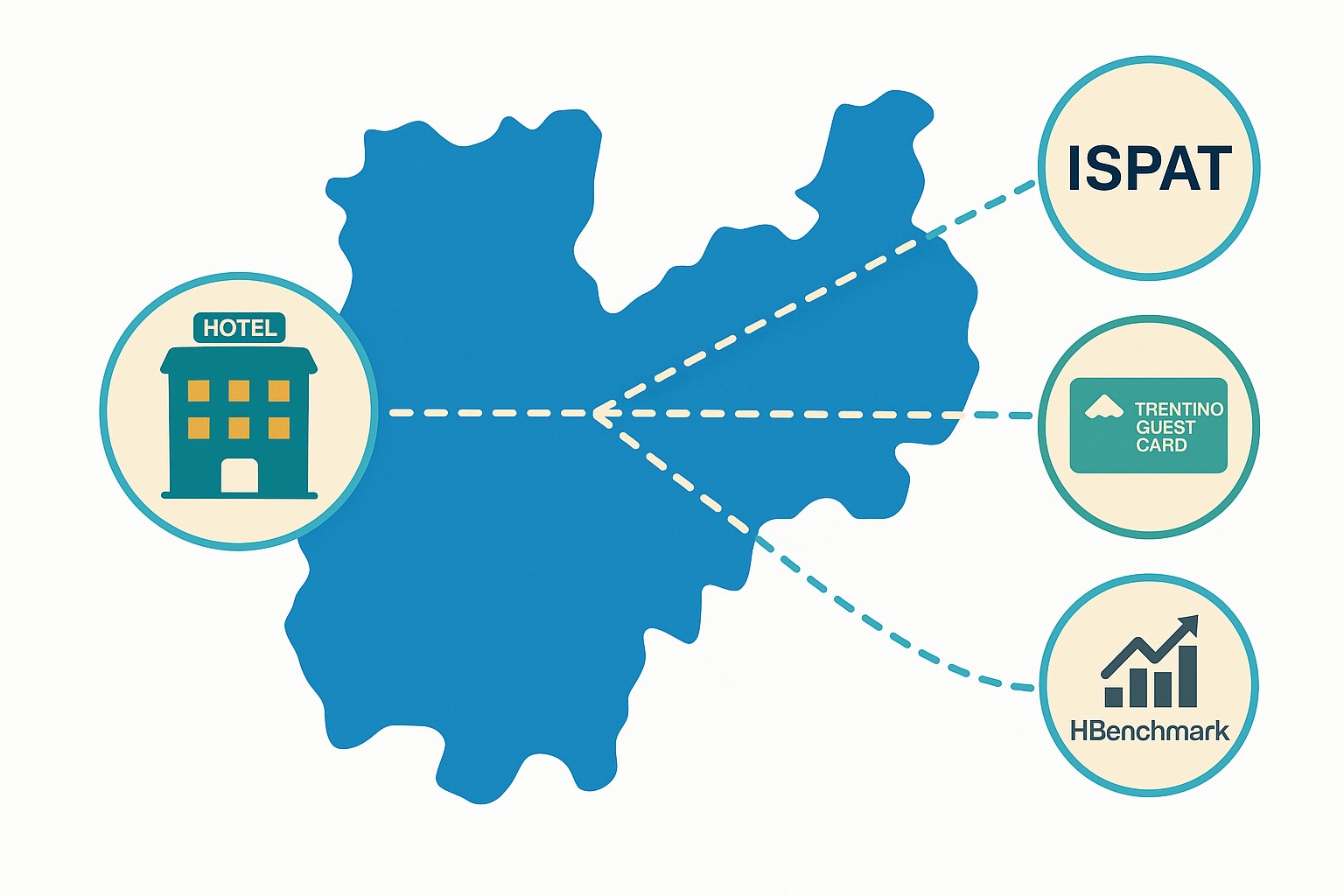 Hotel in Trentino connesso con ISPAT, TGC e HBenchmark