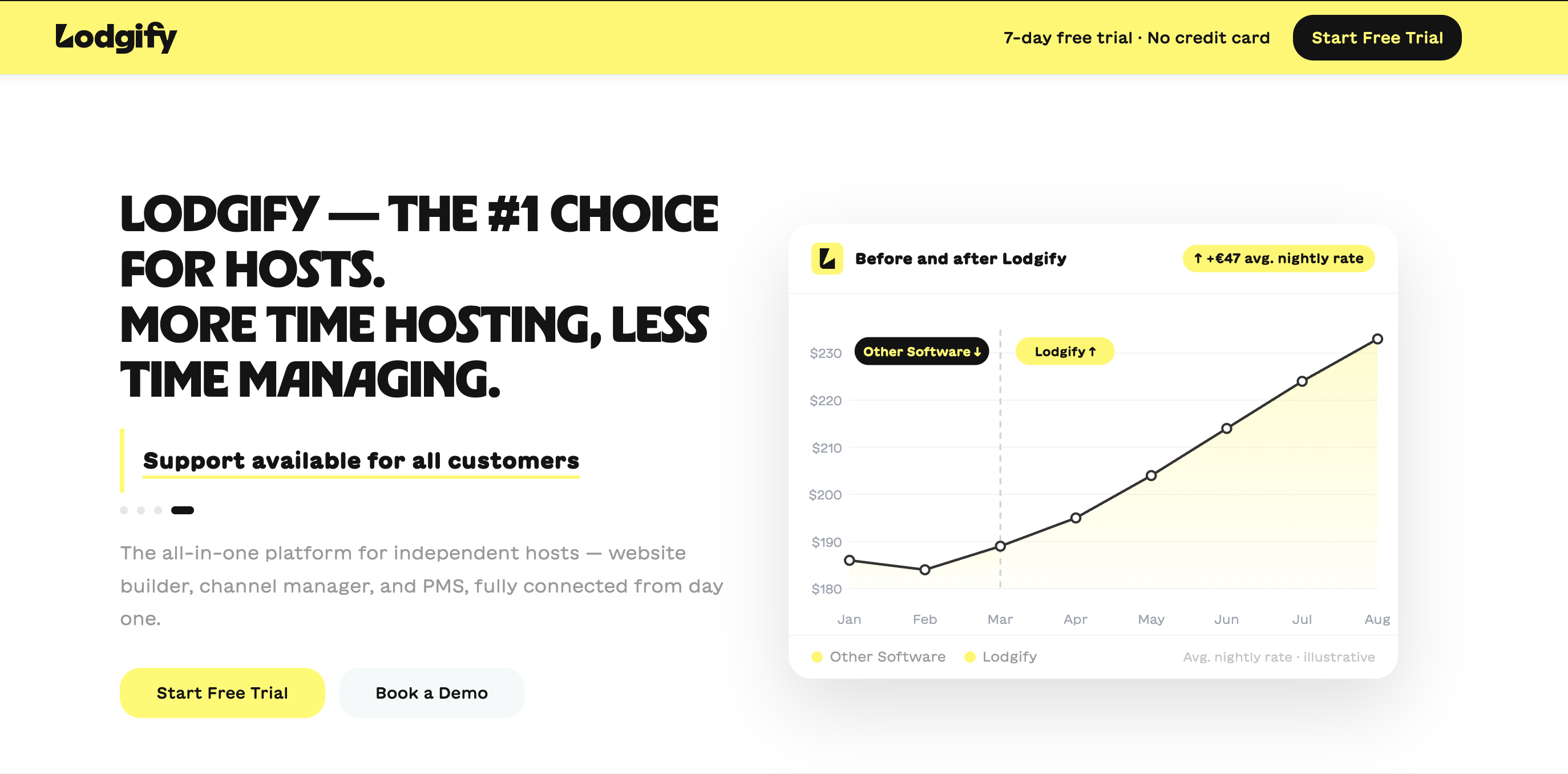 Lodgify Homepage Software comparison: Lodgify website homepage