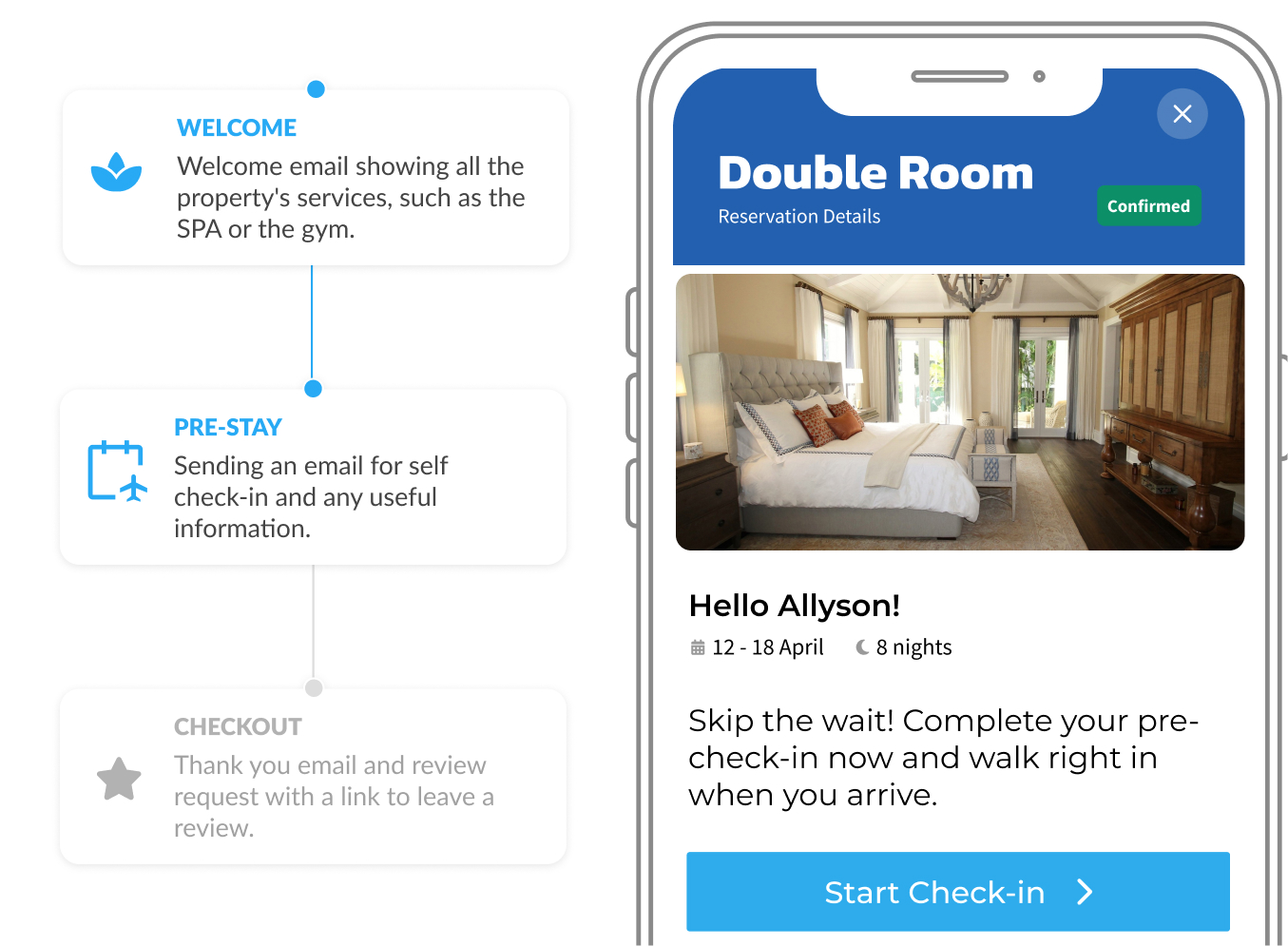 Automate hotel tasks and pre check-in workflows with e4jConnect Automated hotel operations and pre check-in guest communication with e4jConnect