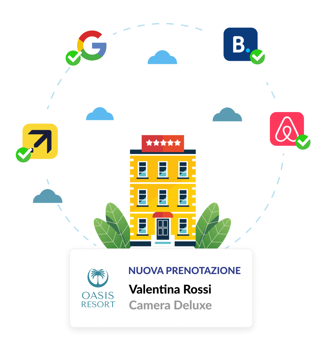 Software Channel Manager per hotel con gestione centralizzata da sito WordPress Gestione centralizzata delle prenotazioni OTA con il Channel Manager del tuo sito hotel