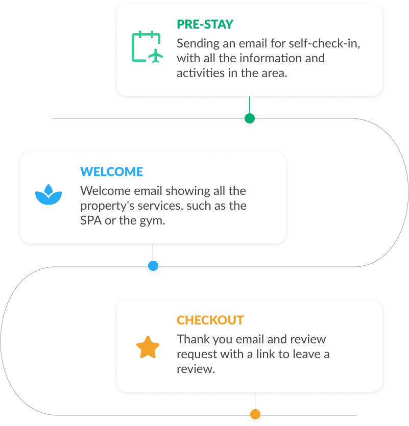 Self check-in journey