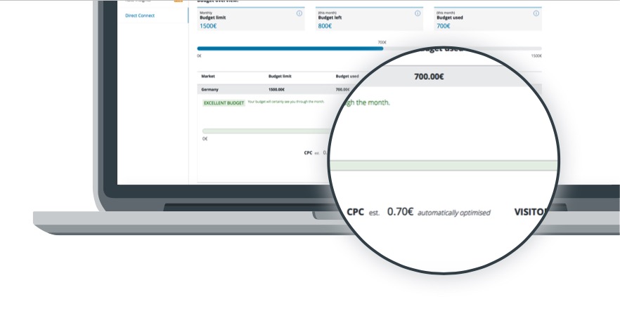 Automated CPC optimization