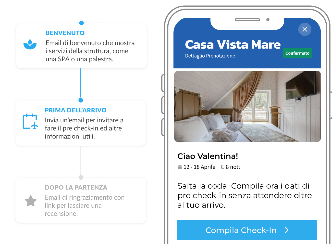 Automatizza emails