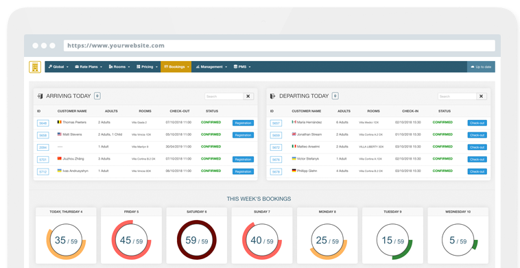 La Dashboard di e4jConnect 