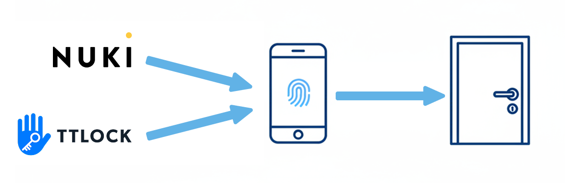 TTLock or Nuki unlocking a door